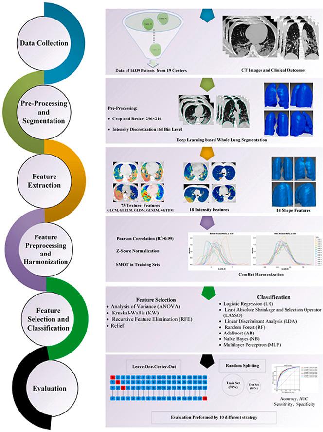 https://cdn.ncbi.nlm.nih.gov/pmc/blobs/d2d4/8964015/cd915aa2cd0d/ga1_lrg.jpg