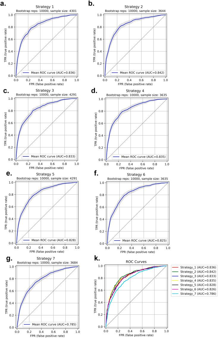 https://cdn.ncbi.nlm.nih.gov/pmc/blobs/d2d4/8964015/cf8f2a272000/gr10_lrg.jpg