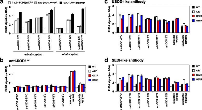 https://cdn.ncbi.nlm.nih.gov/pmc/blobs/d2d5/5216565/329598e3df18/13024_2016_145_Fig5_HTML.jpg