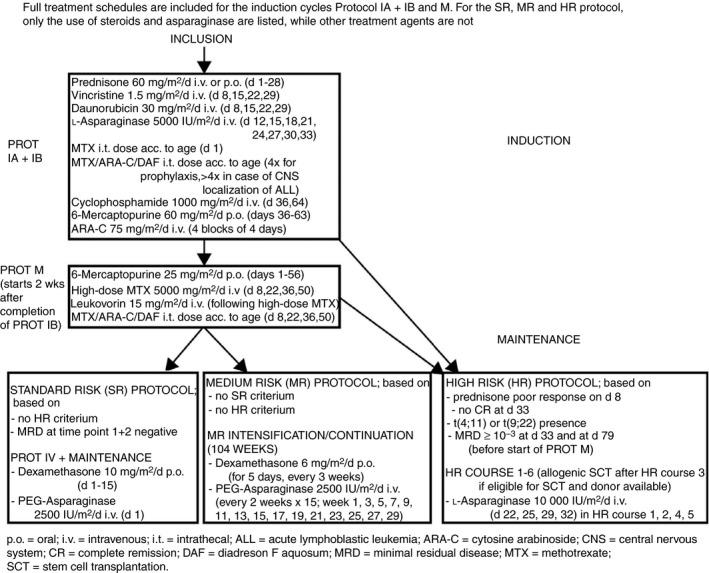 https://cdn.ncbi.nlm.nih.gov/pmc/blobs/d2d5/6462738/c2faa5fec9d6/RTH2-3-234-g001.jpg