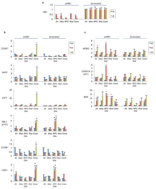 https://cdn.ncbi.nlm.nih.gov/pmc/blobs/d2d7/4232224/11771c39f469/nihms625263f7.jpg