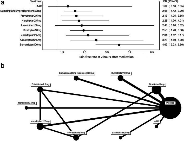 https://cdn.ncbi.nlm.nih.gov/pmc/blobs/d2d9/11373287/e7ae23076b0e/10194_2024_1848_Fig3_HTML.jpg
