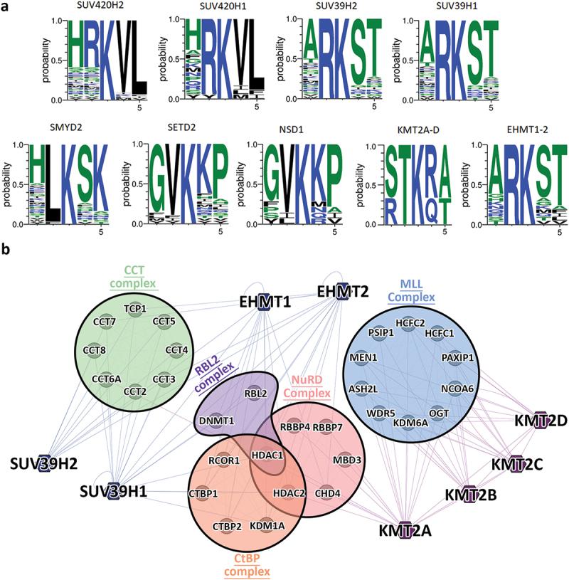 https://cdn.ncbi.nlm.nih.gov/pmc/blobs/d2d9/11703355/9eb9f986ec17/IEPI_A_2435244_F0002_OC.jpg
