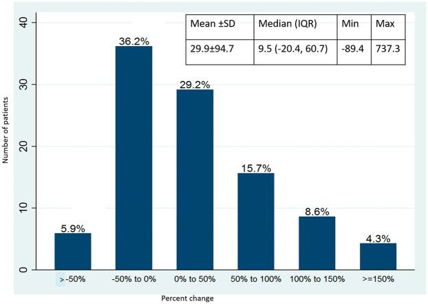 https://cdn.ncbi.nlm.nih.gov/pmc/blobs/d2d9/5467926/3445133195c8/10.1177_2045893217698715-fig3.jpg