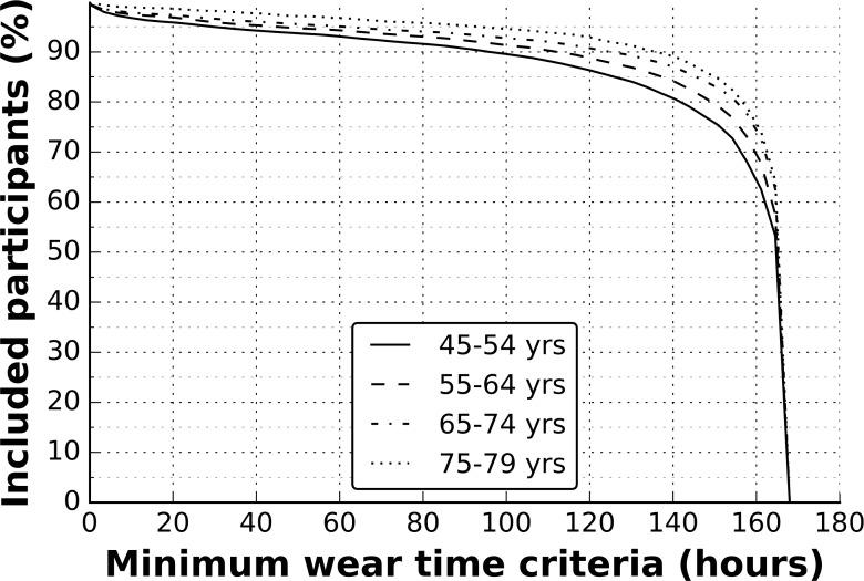 https://cdn.ncbi.nlm.nih.gov/pmc/blobs/d2dd/5287488/4ad062ad22b7/pone.0169649.g003.jpg