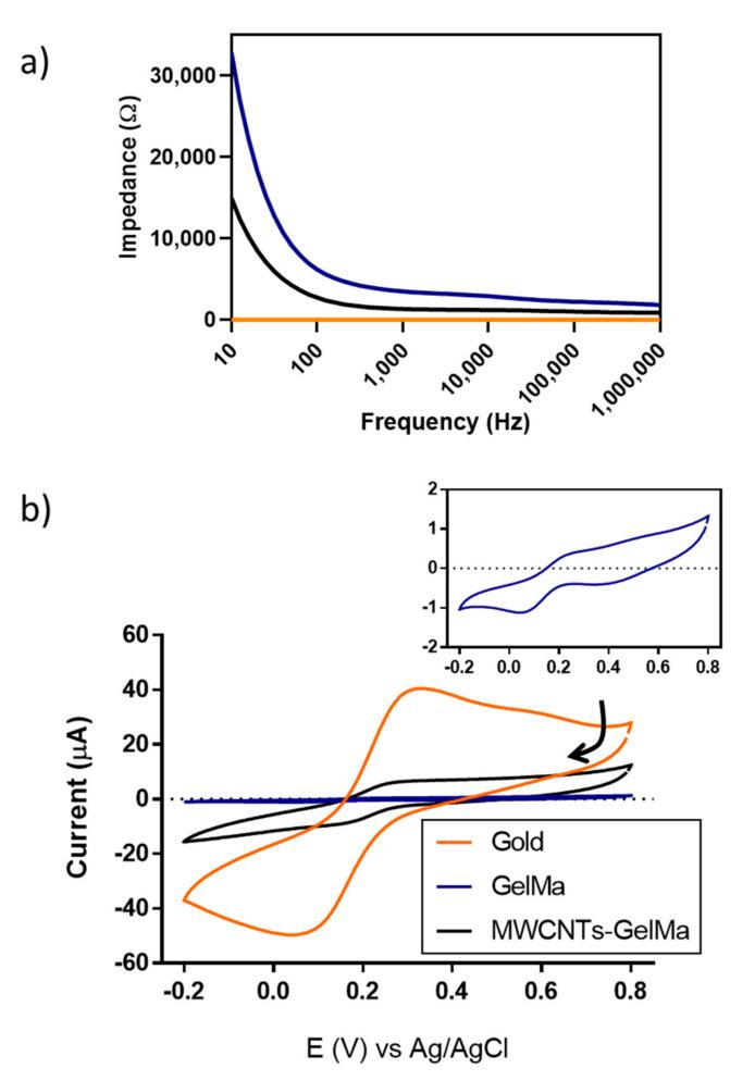 https://cdn.ncbi.nlm.nih.gov/pmc/blobs/d2df/8037899/1f1de56037b2/polymers-13-01038-g002.jpg