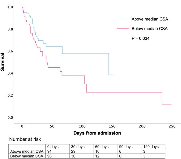 https://cdn.ncbi.nlm.nih.gov/pmc/blobs/d2e1/8648749/a814f43ea8e8/41598_2021_2853_Fig1_HTML.jpg