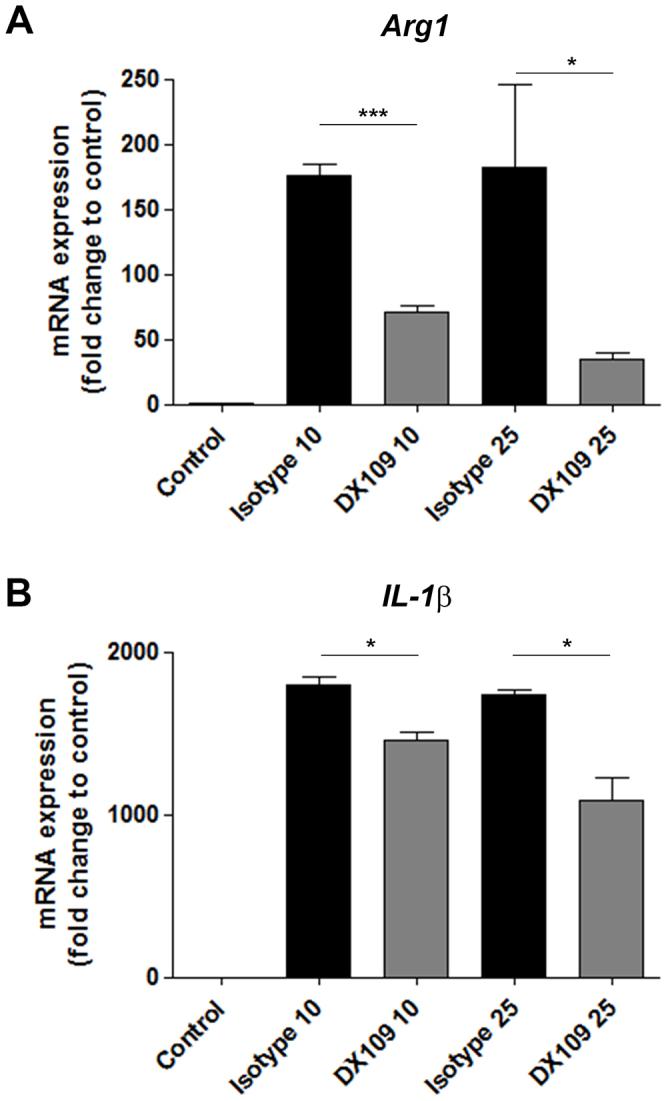 https://cdn.ncbi.nlm.nih.gov/pmc/blobs/d2e2/3812658/1d11c9638c17/srep03072-f4.jpg