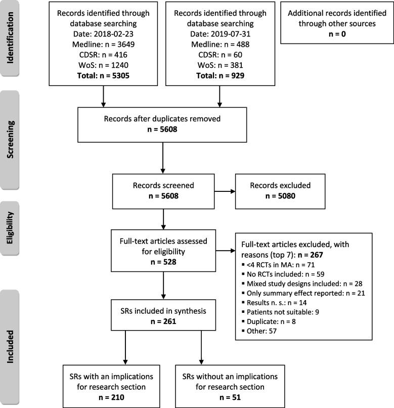 https://cdn.ncbi.nlm.nih.gov/pmc/blobs/d2e5/10731681/4a1591b6fced/12874_2023_2124_Fig1_HTML.jpg