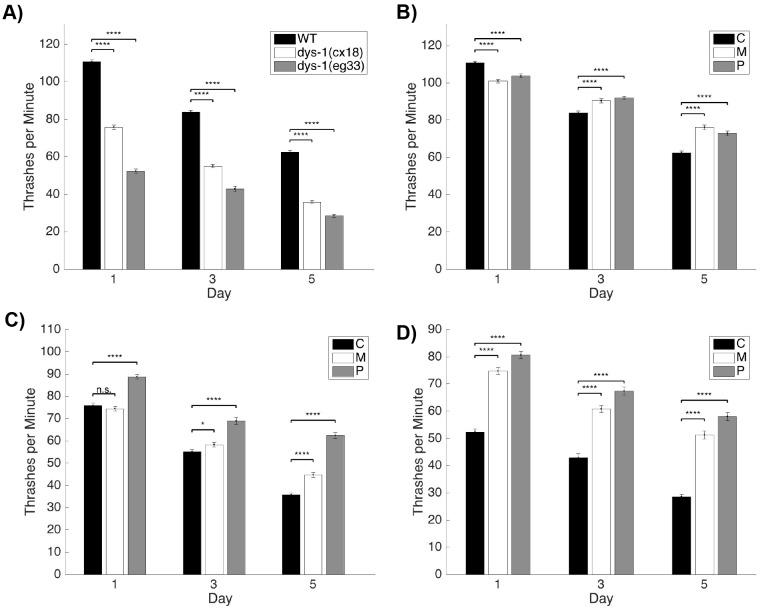 https://cdn.ncbi.nlm.nih.gov/pmc/blobs/d2e6/6307913/b623946da295/dmm-11-036137-g3.jpg