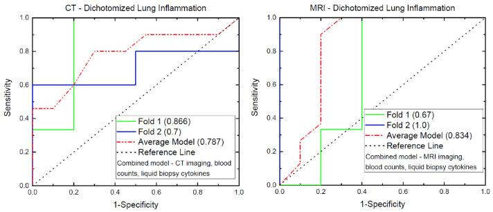 https://cdn.ncbi.nlm.nih.gov/pmc/blobs/d2e6/9138533/a76033c8634c/biomedicines-10-01173-g004.jpg