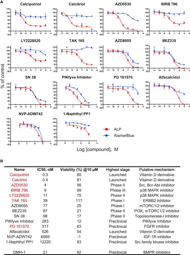 https://cdn.ncbi.nlm.nih.gov/pmc/blobs/d2e7/6235670/3295cc155c11/gr3.jpg