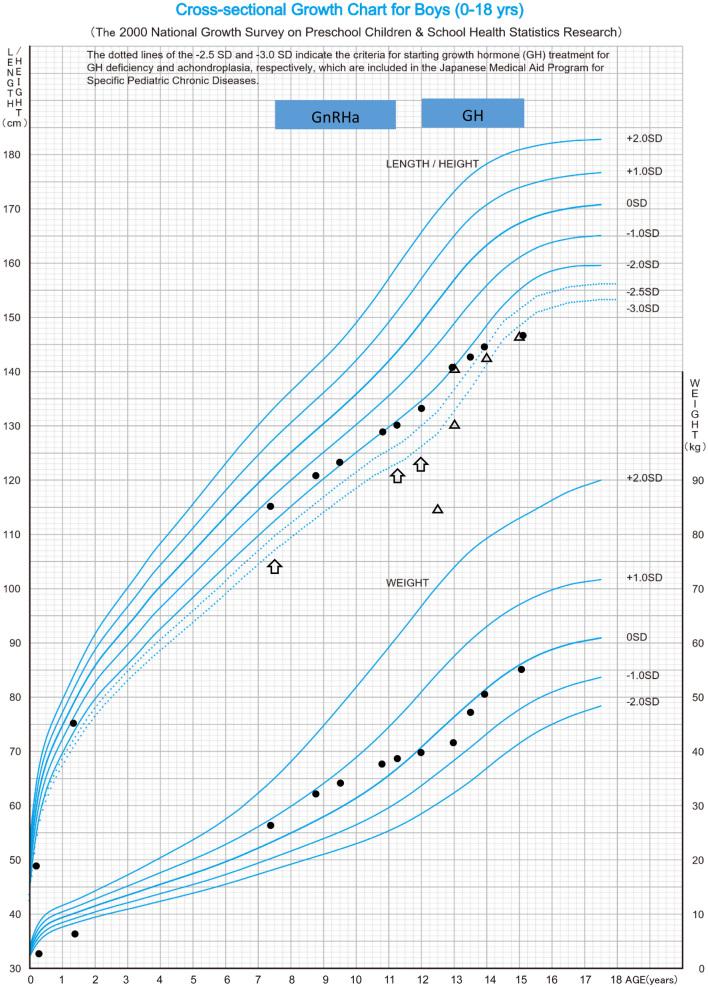 https://cdn.ncbi.nlm.nih.gov/pmc/blobs/d2e8/9422229/7848c8d2fd97/EDM22-0244fig1.jpg