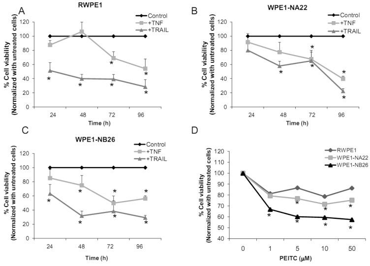 https://cdn.ncbi.nlm.nih.gov/pmc/blobs/d2ea/3759210/17223693b583/cancers-03-03557f7.jpg