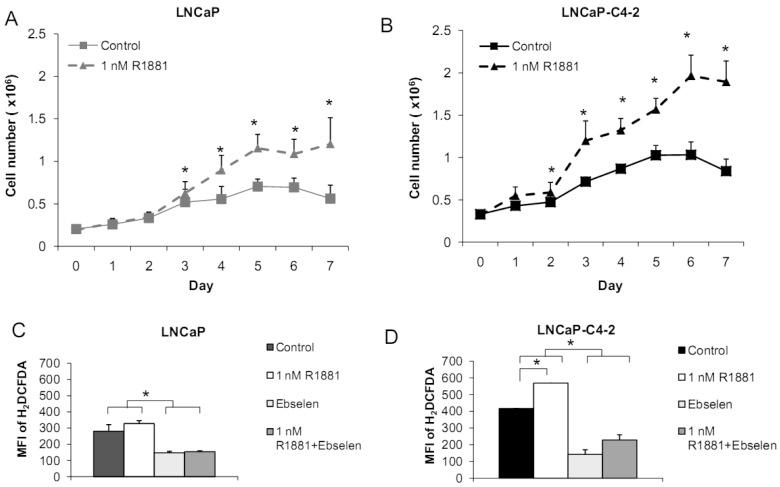 https://cdn.ncbi.nlm.nih.gov/pmc/blobs/d2ea/3759210/6dbfcf5757ef/cancers-03-03557f10.jpg
