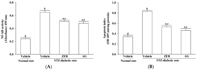 https://cdn.ncbi.nlm.nih.gov/pmc/blobs/d2ec/4997364/fb9583f13ed8/nutrients-08-00449-g004.jpg