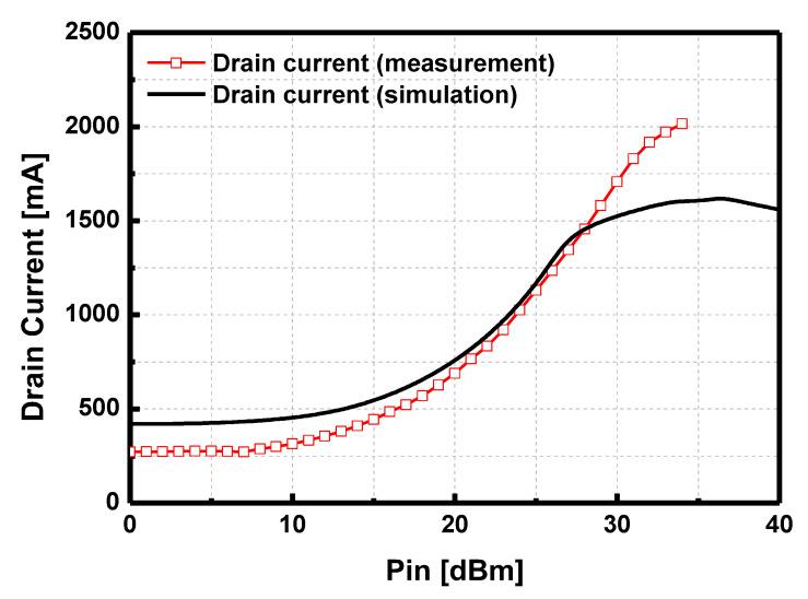 https://cdn.ncbi.nlm.nih.gov/pmc/blobs/d2ef/10223916/a26fb9d92b52/sensors-23-04840-g017.jpg