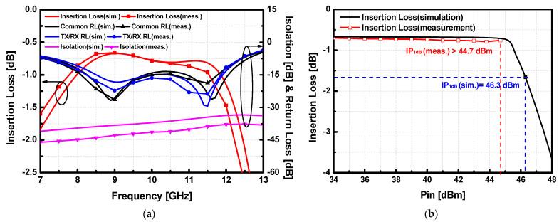 https://cdn.ncbi.nlm.nih.gov/pmc/blobs/d2ef/10223916/de0419a09ebf/sensors-23-04840-g014.jpg