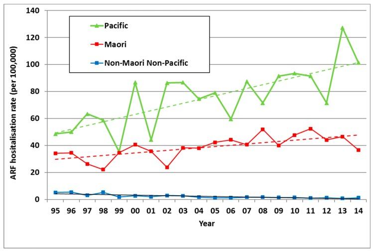 https://cdn.ncbi.nlm.nih.gov/pmc/blobs/d2f1/6888501/1455fb78d95f/ijerph-16-04515-g005.jpg
