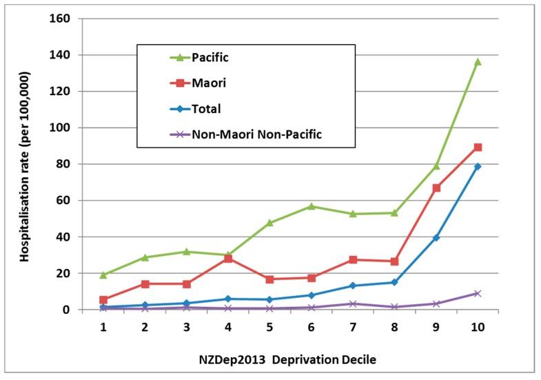 https://cdn.ncbi.nlm.nih.gov/pmc/blobs/d2f1/6888501/553fe6387af5/ijerph-16-04515-g006.jpg
