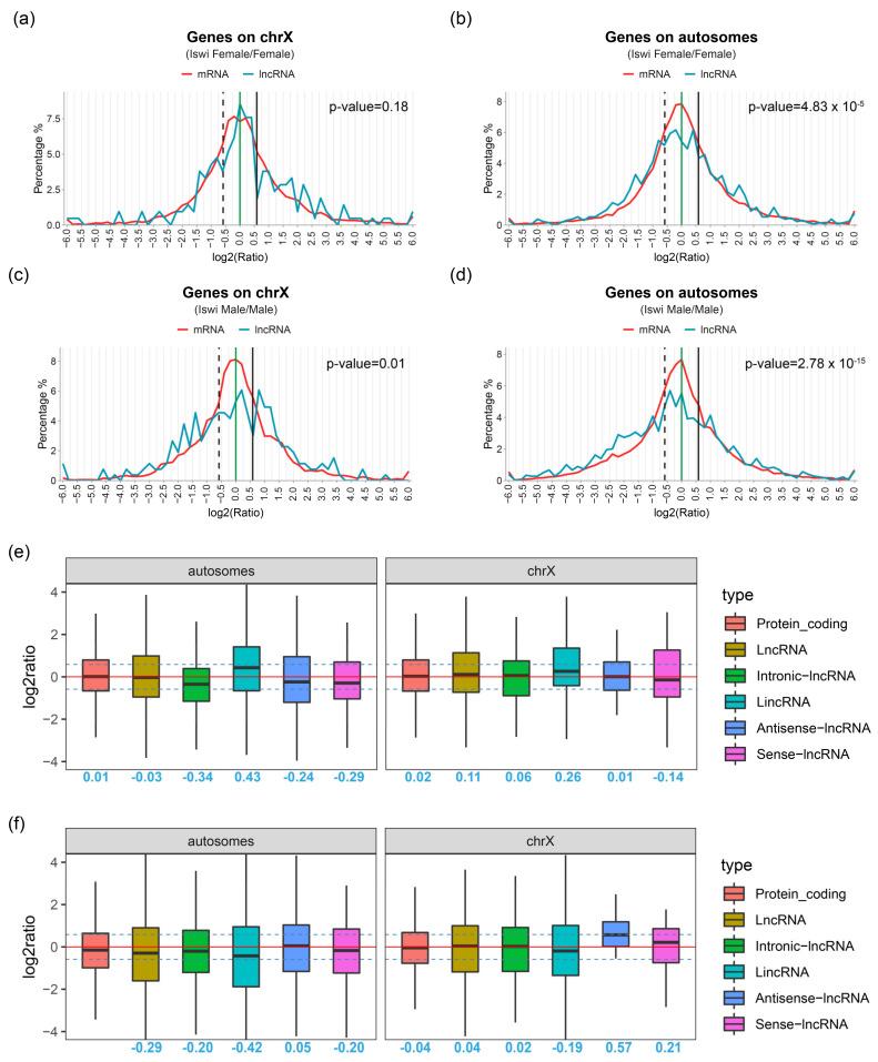 https://cdn.ncbi.nlm.nih.gov/pmc/blobs/d2f2/9181106/a4d914647610/ijms-23-06247-g003.jpg