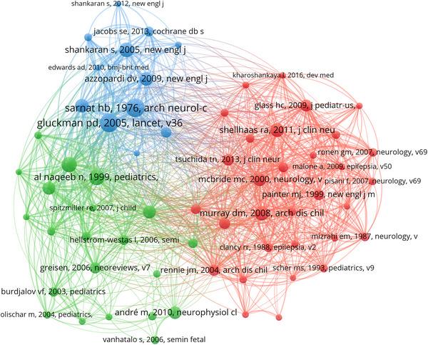 https://cdn.ncbi.nlm.nih.gov/pmc/blobs/d2f3/11056713/5013540dade2/BRB3-14-e3483-g005.jpg