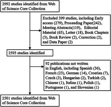 https://cdn.ncbi.nlm.nih.gov/pmc/blobs/d2f3/11056713/7b0a4827b6b8/BRB3-14-e3483-g008.jpg