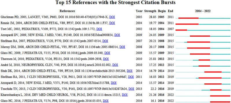 https://cdn.ncbi.nlm.nih.gov/pmc/blobs/d2f3/11056713/c63f219740f3/BRB3-14-e3483-g009.jpg