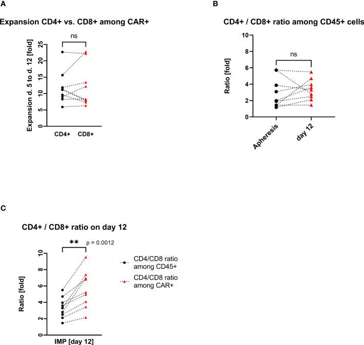 https://cdn.ncbi.nlm.nih.gov/pmc/blobs/d2f3/11461191/60b80d20e7e5/fimmu-15-1328368-g003.jpg