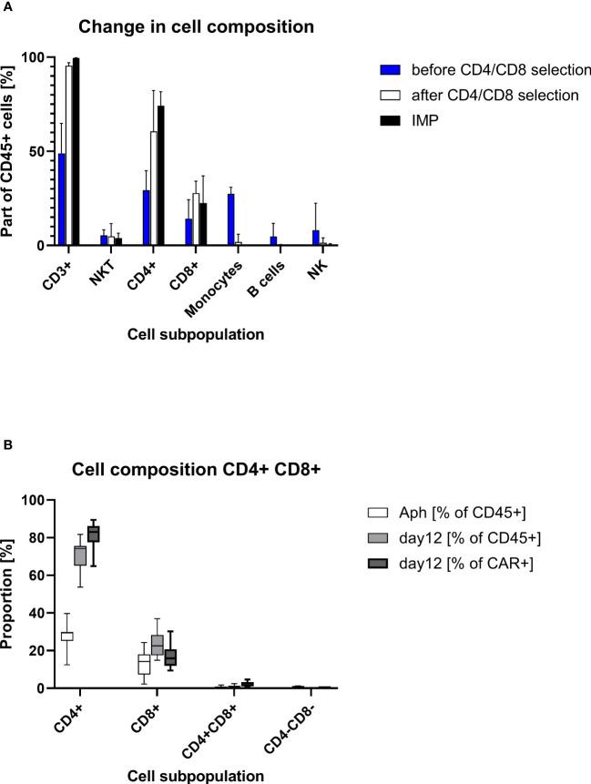 https://cdn.ncbi.nlm.nih.gov/pmc/blobs/d2f3/11461191/8a6e3f4699d1/fimmu-15-1328368-g002.jpg