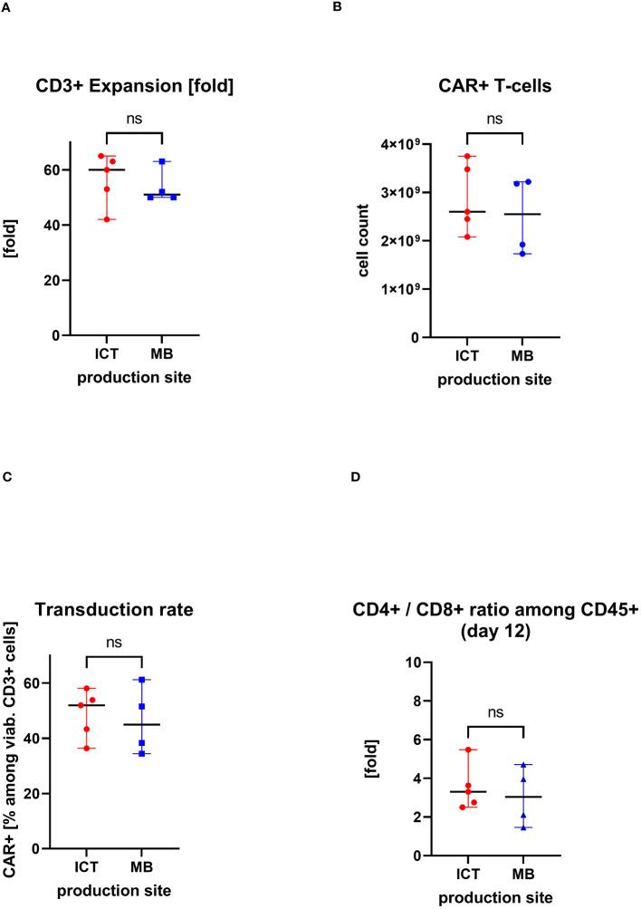 https://cdn.ncbi.nlm.nih.gov/pmc/blobs/d2f3/11461191/9b4c06af1423/fimmu-15-1328368-g004.jpg
