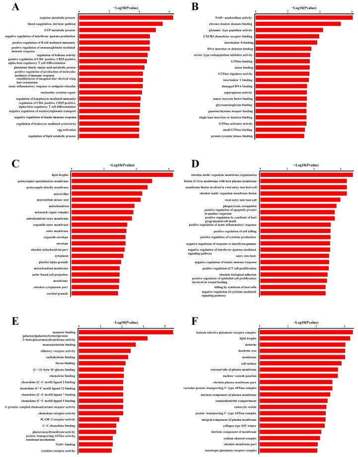 https://cdn.ncbi.nlm.nih.gov/pmc/blobs/d2f4/11430282/fe3bbe3f610e/biomolecules-14-01045-g006.jpg