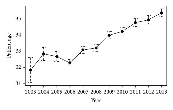 https://cdn.ncbi.nlm.nih.gov/pmc/blobs/d2f6/3980916/427f77d60864/BMRI2014-307268.001.jpg