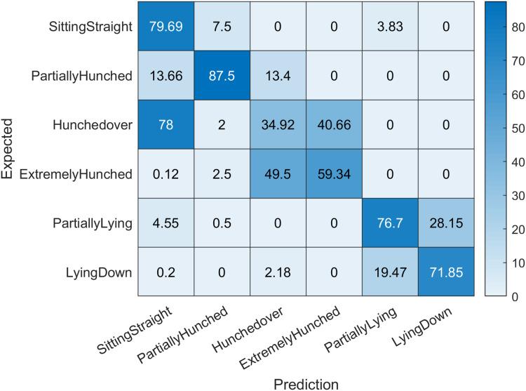 https://cdn.ncbi.nlm.nih.gov/pmc/blobs/d2f6/8022631/685cb1665e33/peerj-cs-07-442-g005.jpg