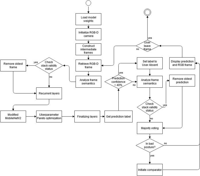 https://cdn.ncbi.nlm.nih.gov/pmc/blobs/d2f6/8022631/e9851e03bff8/peerj-cs-07-442-g003.jpg