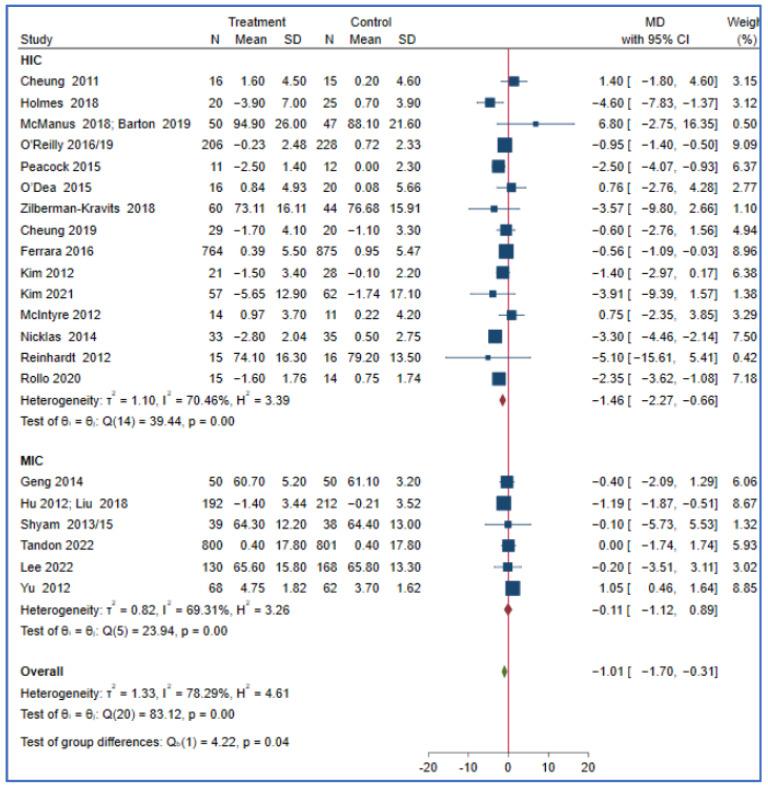 https://cdn.ncbi.nlm.nih.gov/pmc/blobs/d2f7/10649749/bbdddc09f3ff/nutrients-15-04666-g002.jpg