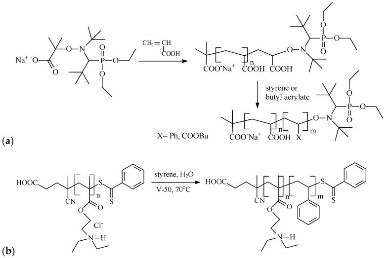 https://cdn.ncbi.nlm.nih.gov/pmc/blobs/d2f7/11125046/1b33a07d67e6/polymers-16-01408-sch004.jpg