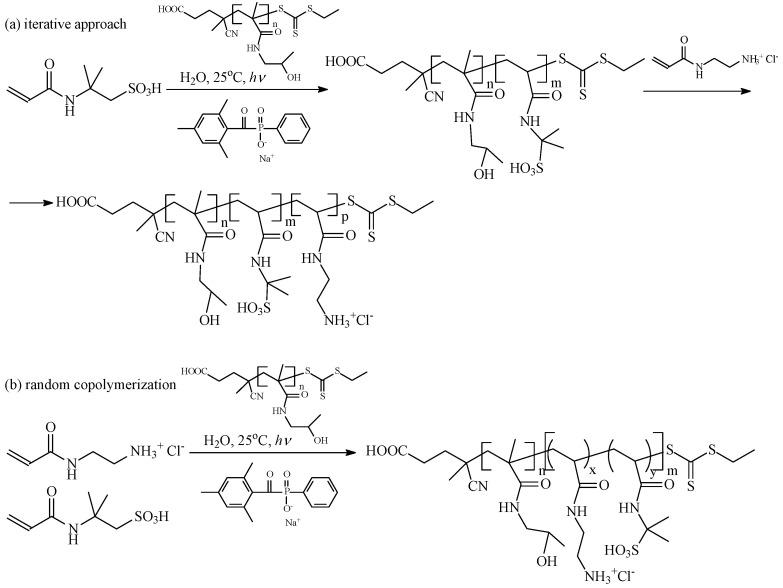 https://cdn.ncbi.nlm.nih.gov/pmc/blobs/d2f7/11125046/2051e4b1aff9/polymers-16-01408-sch039.jpg