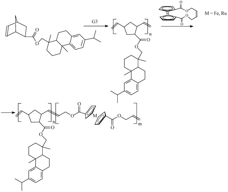 https://cdn.ncbi.nlm.nih.gov/pmc/blobs/d2f7/11125046/25b32f7d3af4/polymers-16-01408-sch024.jpg