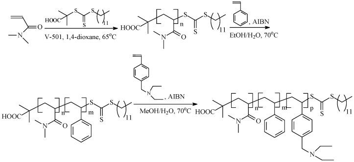 https://cdn.ncbi.nlm.nih.gov/pmc/blobs/d2f7/11125046/88b33c10e0f1/polymers-16-01408-sch005.jpg