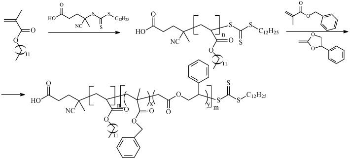 https://cdn.ncbi.nlm.nih.gov/pmc/blobs/d2f7/11125046/fb1bbe014ad5/polymers-16-01408-sch026.jpg