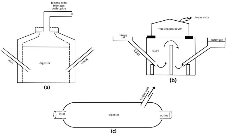 https://cdn.ncbi.nlm.nih.gov/pmc/blobs/d2f7/11942289/dd73800a5780/ijerph-22-00382-g004.jpg