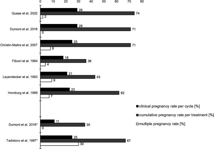 https://cdn.ncbi.nlm.nih.gov/pmc/blobs/d2f8/9790838/b066654ee387/10815_2022_2656_Fig2_HTML.jpg