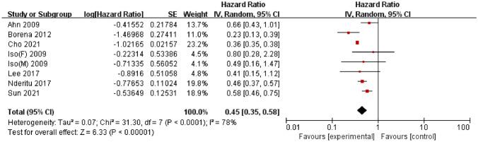 https://cdn.ncbi.nlm.nih.gov/pmc/blobs/d2f9/11129988/65d8f1f3639a/10552_2024_1853_Fig2_HTML.jpg