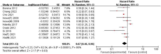 https://cdn.ncbi.nlm.nih.gov/pmc/blobs/d2f9/11129988/d5cac86e5045/10552_2024_1853_Fig3_HTML.jpg