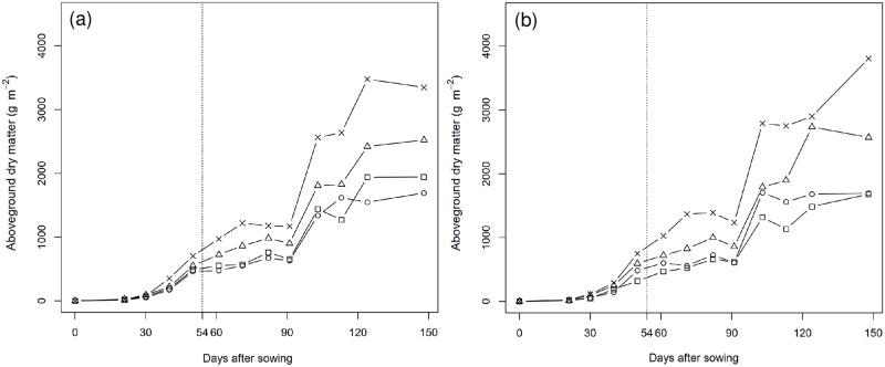 https://cdn.ncbi.nlm.nih.gov/pmc/blobs/d2f9/9648828/2e538e7b4c86/pone.0277547.g001.jpg