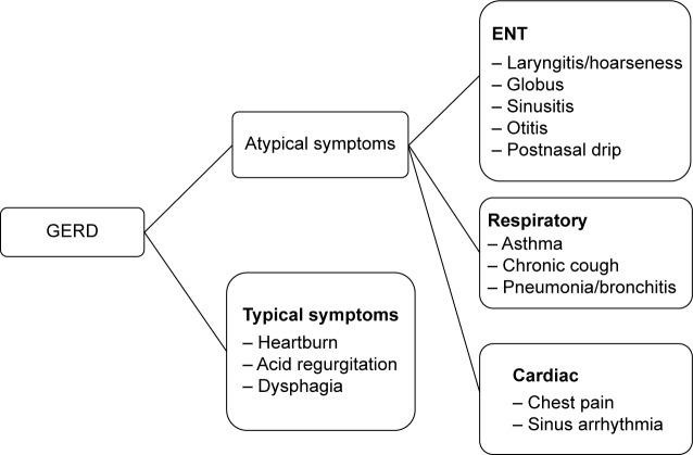 https://cdn.ncbi.nlm.nih.gov/pmc/blobs/d2fa/4574848/c374535b7b74/copd-10-1935Fig1.jpg