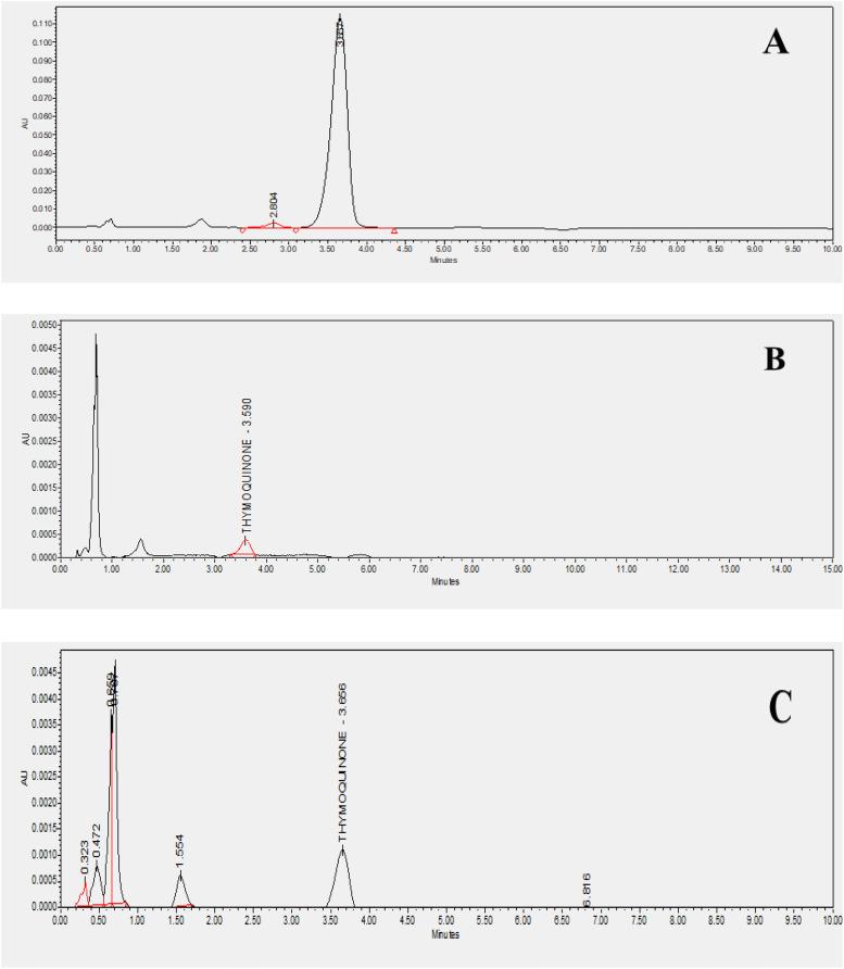 https://cdn.ncbi.nlm.nih.gov/pmc/blobs/d2fb/10984176/0868e20338d8/peerj-12-17177-g002.jpg
