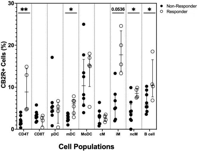 https://cdn.ncbi.nlm.nih.gov/pmc/blobs/d2fb/12086228/7cdae6c8027f/41598_2025_92001_Fig2_HTML.jpg