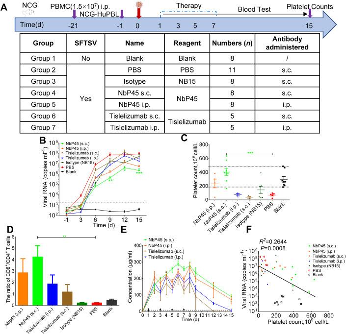 https://cdn.ncbi.nlm.nih.gov/pmc/blobs/d2fd/10940662/371e9058c203/44321_2024_26_Fig7_HTML.jpg